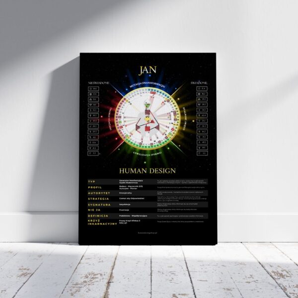 Płótno Human Design Mandala Energii - Black Edition (Personalizowany Chart)